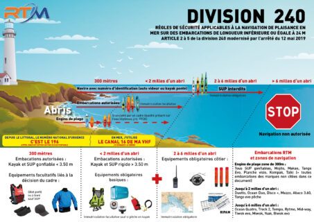 Division 240 des embarcations RTM - RTM kayaks watersports